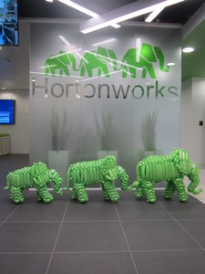 balloon model elephants